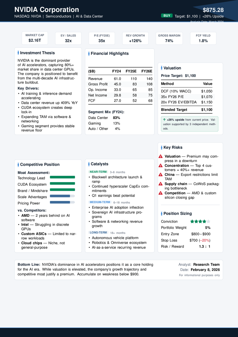 Investment Thesis Preview