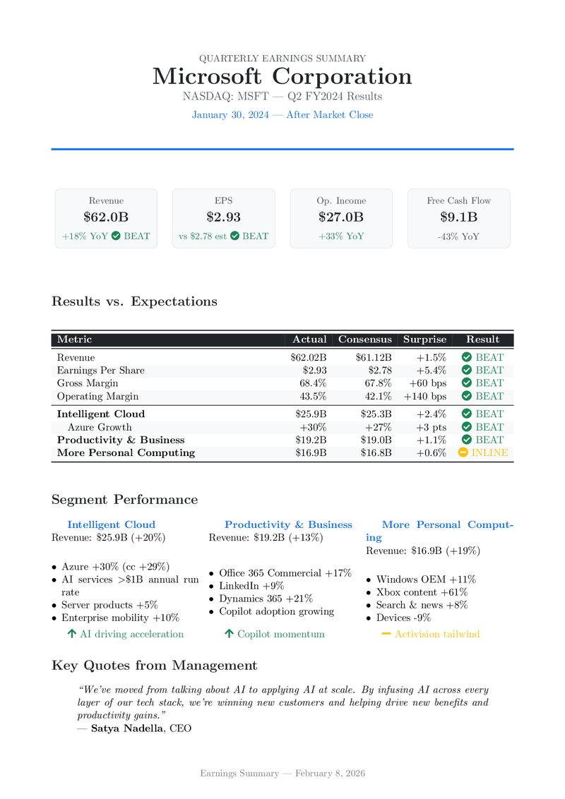 Quarterly Earnings Preview